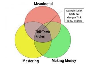 titik_temu_profesi