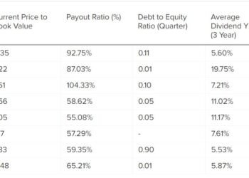 Saham-saham yang bagus untuk dikoleksi Investor